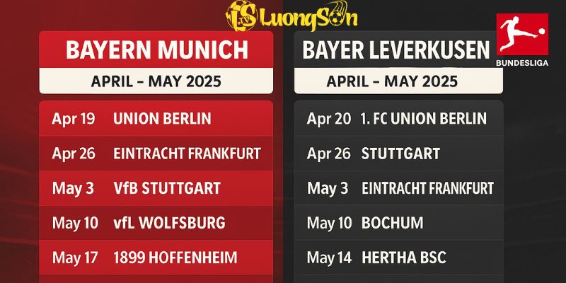 Bayern Munich loạn chọng trước Bundesliga 2025